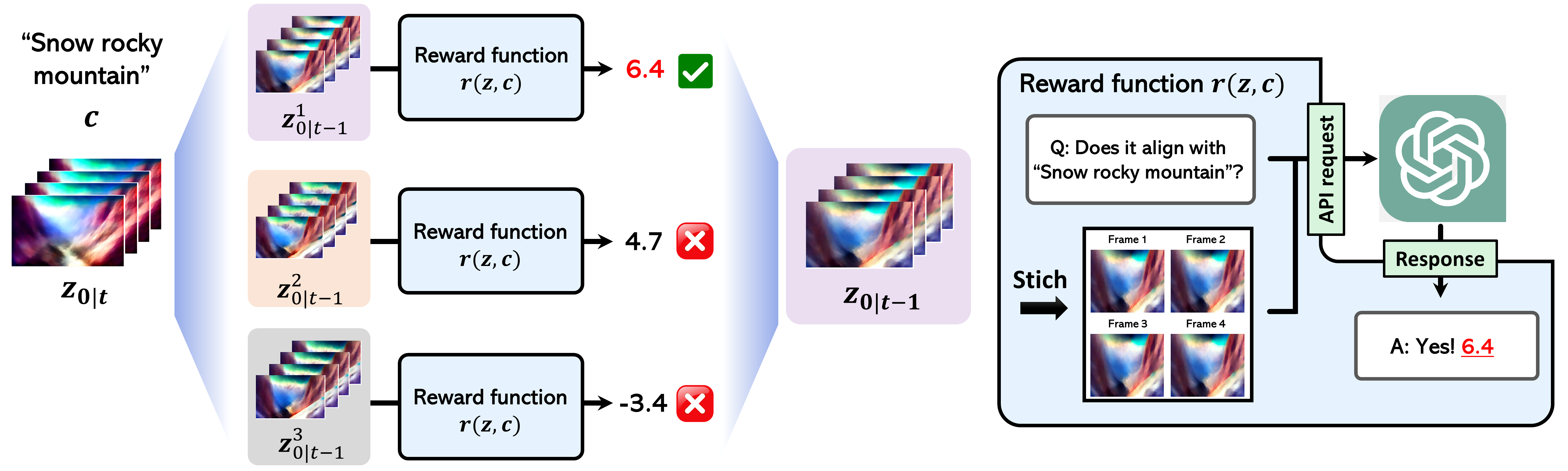 fig_pipeline